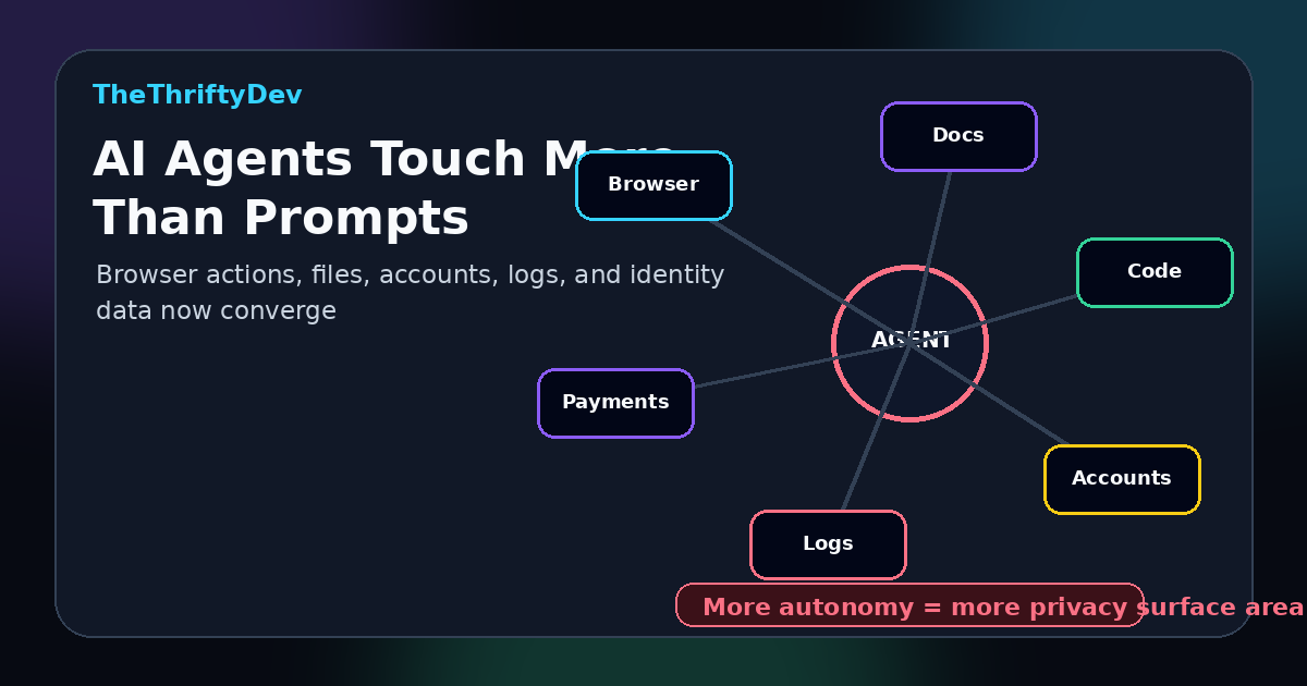 Workflow map showing how AI agents can touch browser pages, documents, code, accounts, and private prompts