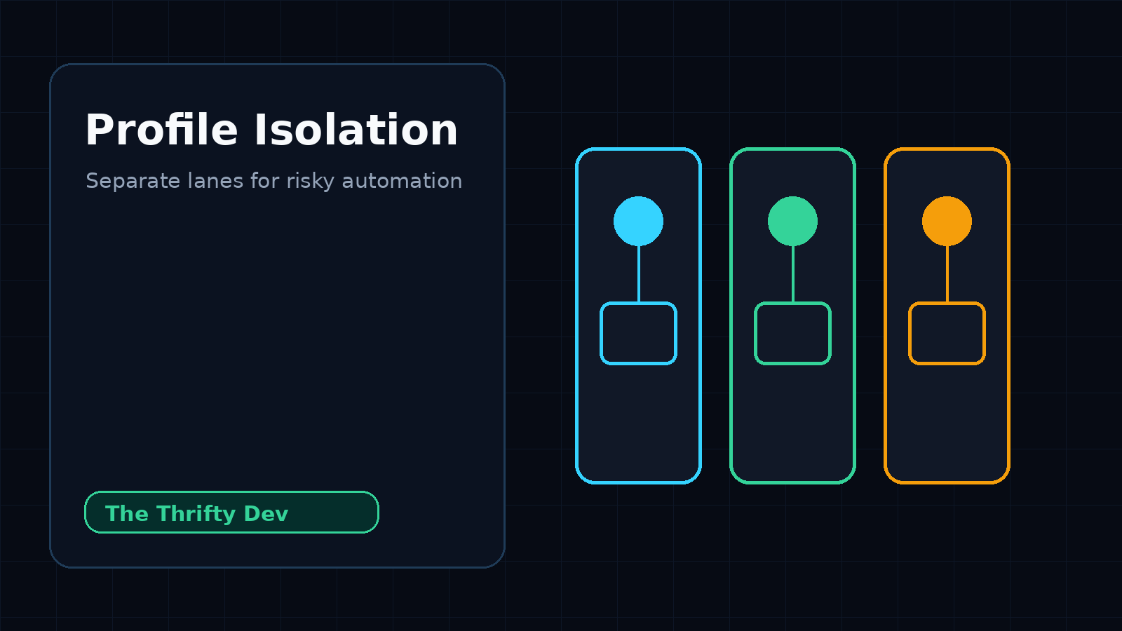 Separate browser profile lanes for personal browsing, builder work, and AI automation
