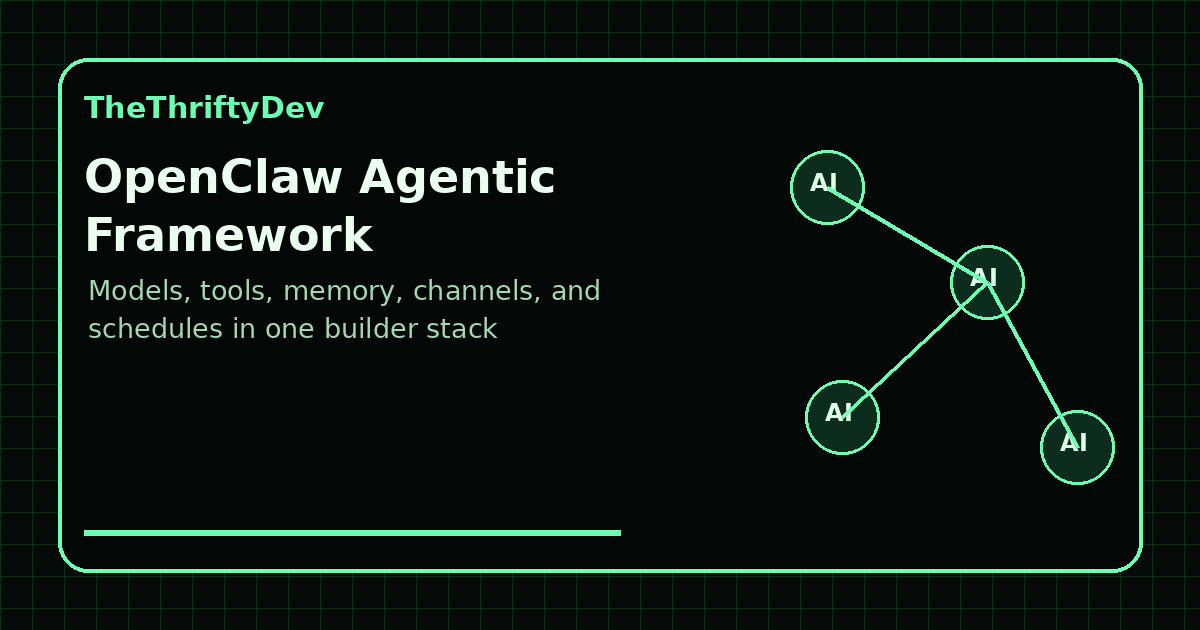 OpenClaw agentic framework connecting models, tools, channels, memory, and publishing workflows