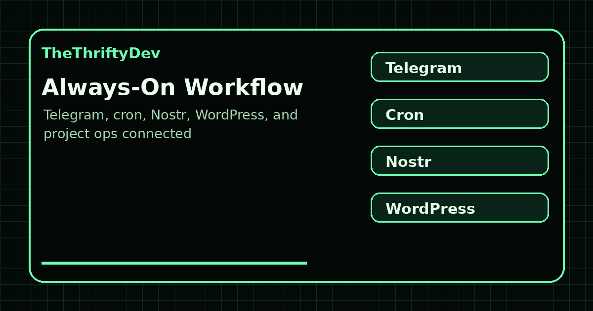 OpenClaw workflow channels connecting Telegram, cron, Nostr, WordPress, and publishing tasks