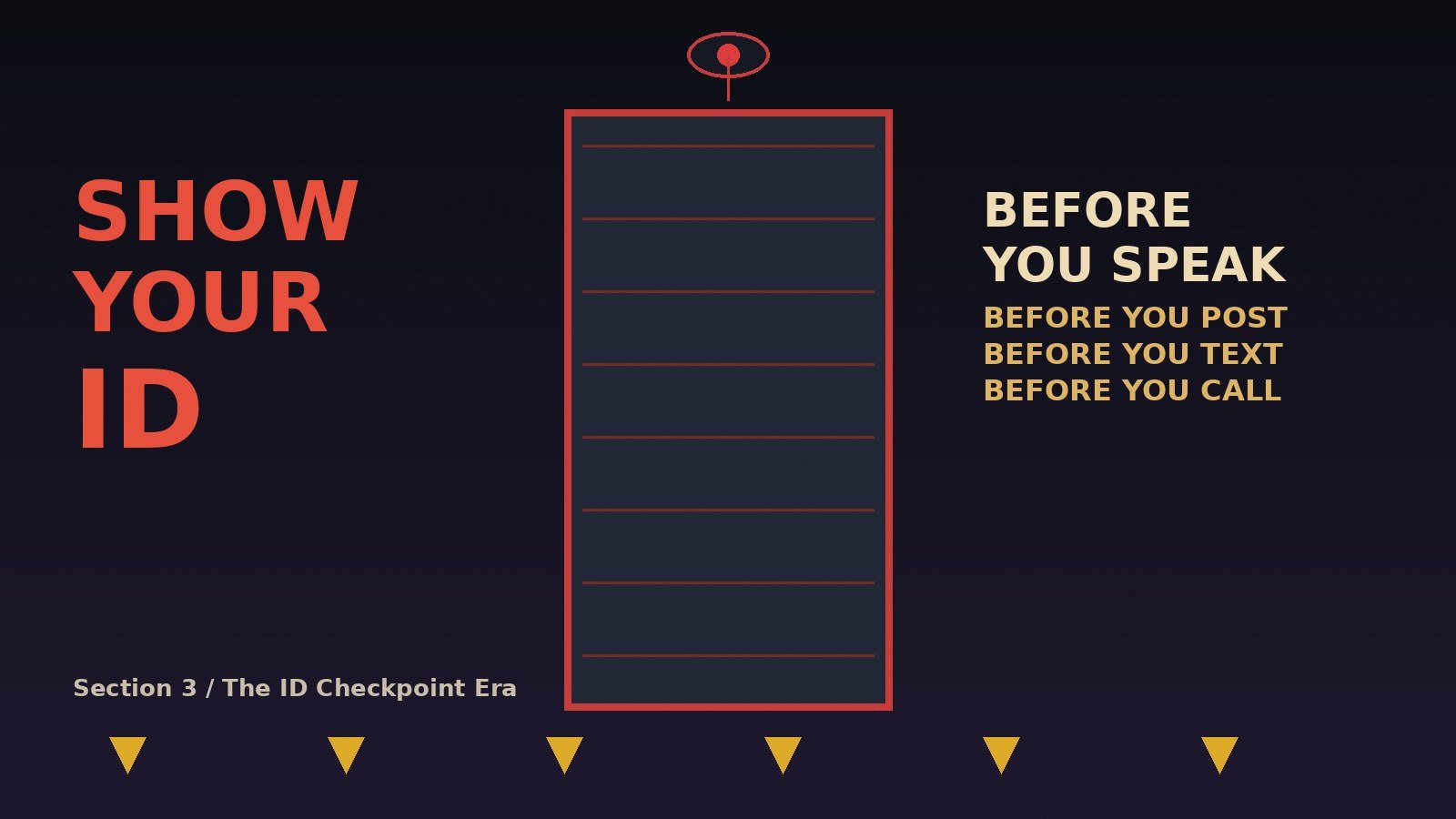 The ID Checkpoint Era