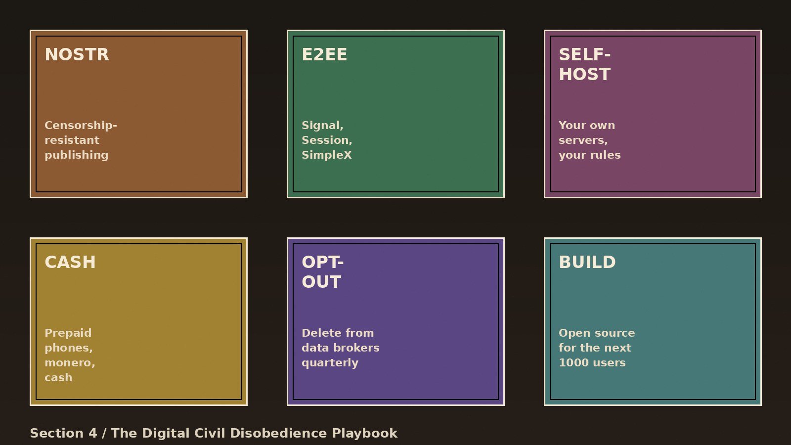 The Digital Civil Disobedience Playbook