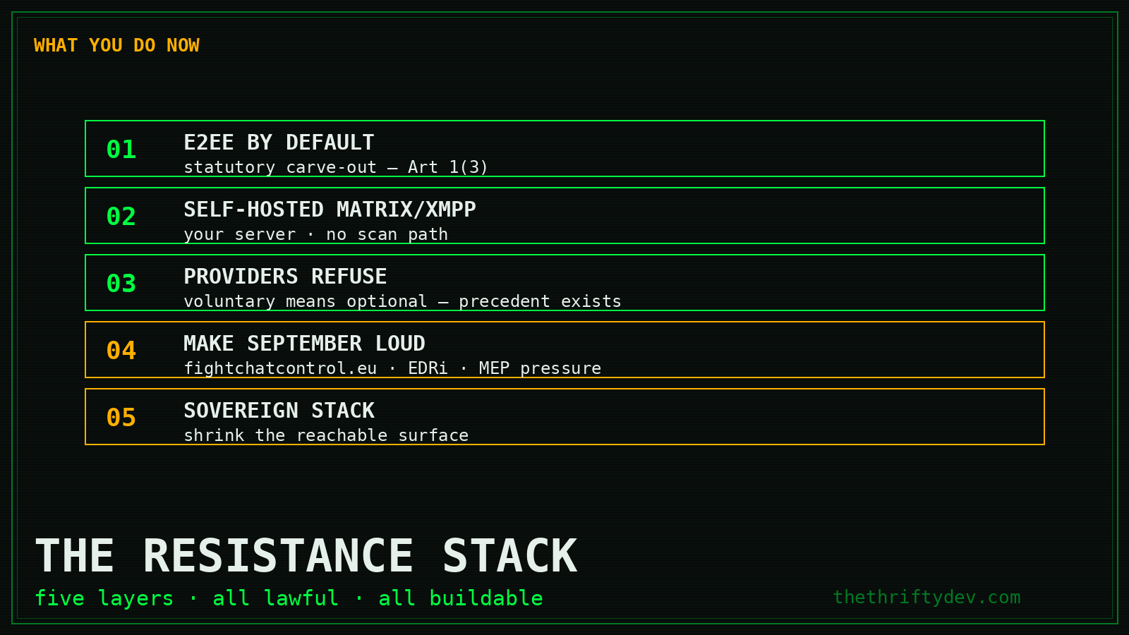 Five lawful resistance layers: E2EE defaults, self-hosted messaging, provider refusal, September campaign, sovereign stack