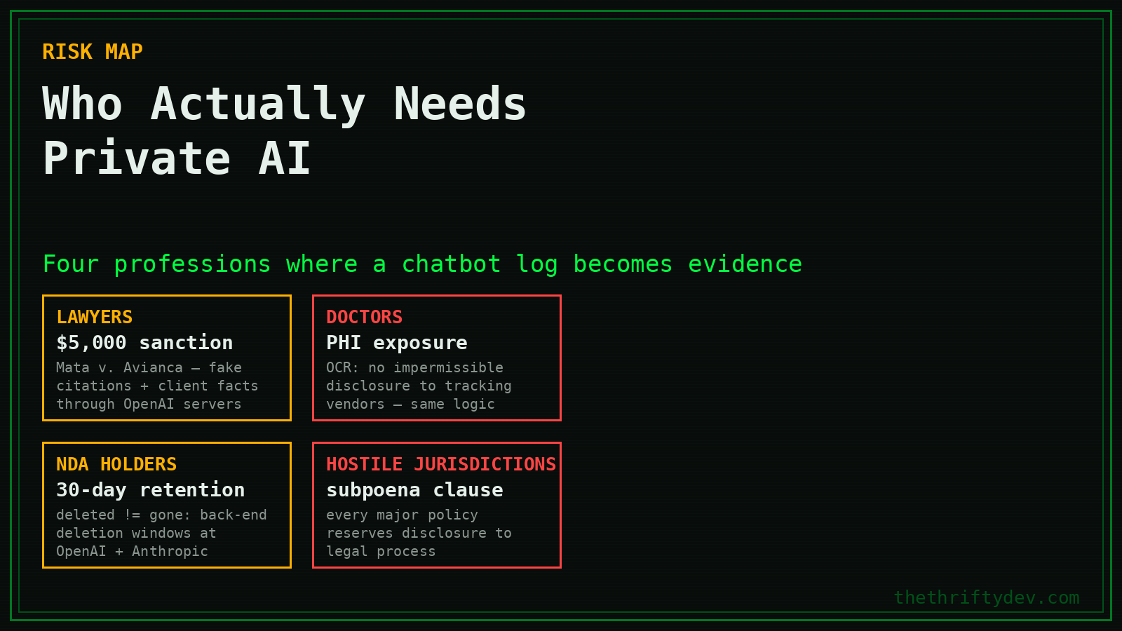 Who needs private AI workflows: lawyers sanctioned, doctors with PHI, NDA holders, activists under subpoena risk
