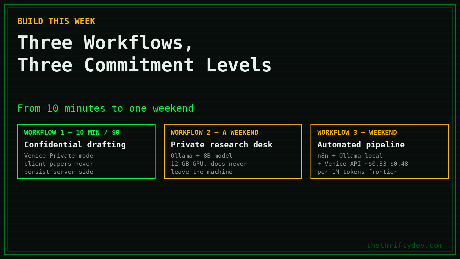Three private AI workflows to build: confidential drafting, private research desk, automated n8n pipeline