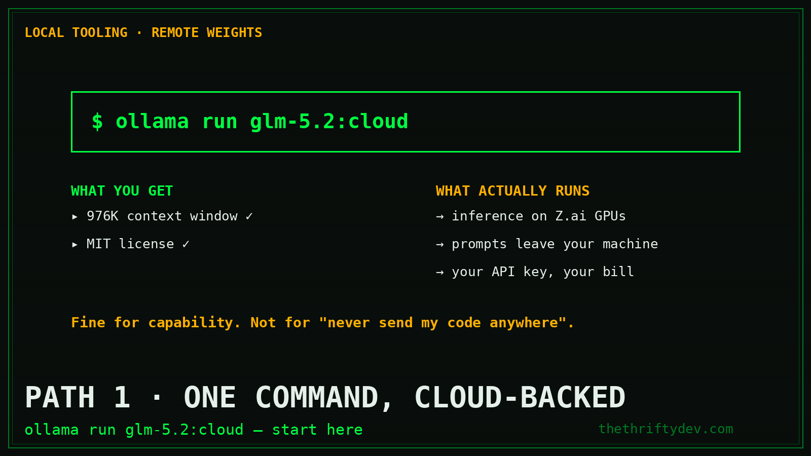 Ollama glm-5.2:cloud one-command setup with 976K context window and zero VRAM but inference on Z.ai infrastructure