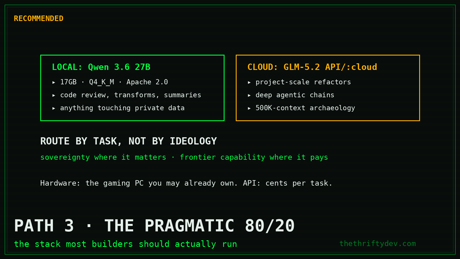 Pragmatic local and cloud stack: Qwen 3.6 27B local for private daily work plus GLM-5.2 API for long-horizon frontier tasks