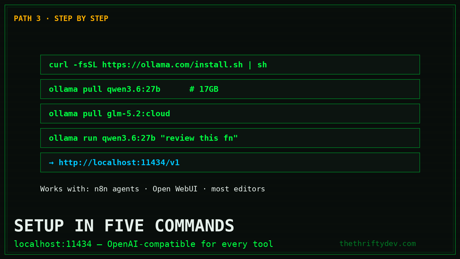 Five-command Ollama setup pulling qwen3.6 27B and glm-5.2 cloud with an OpenAI-compatible endpoint on localhost 11434