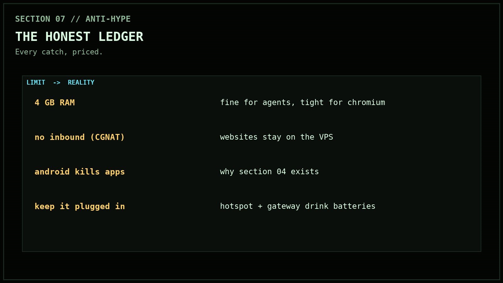 Honest ledger of limits