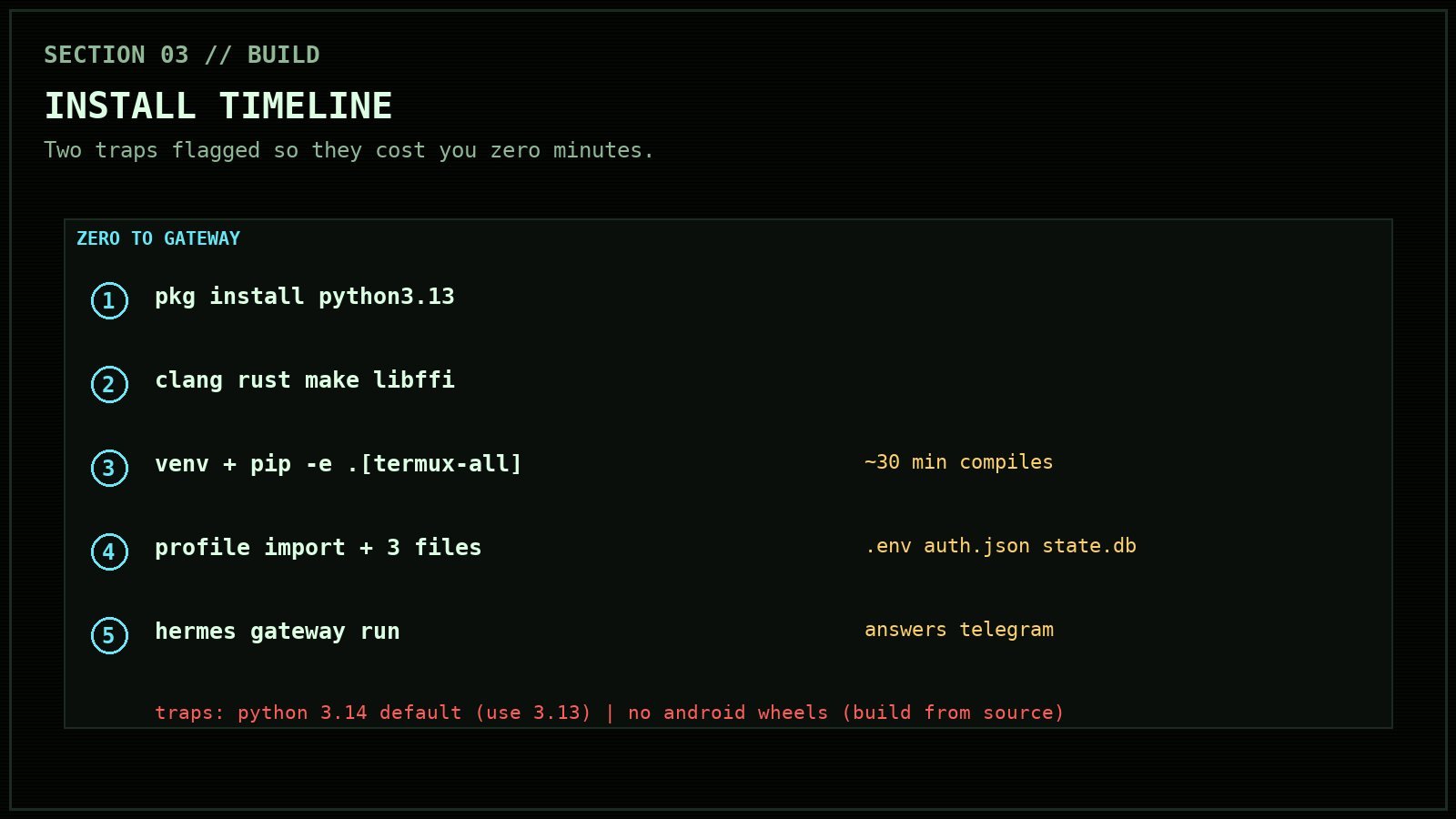 Install timeline with both setup traps flagged