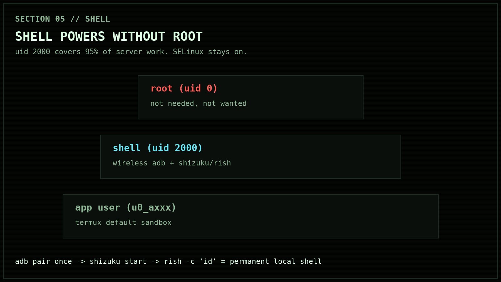 Privilege ladder to shell uid 2000 without root