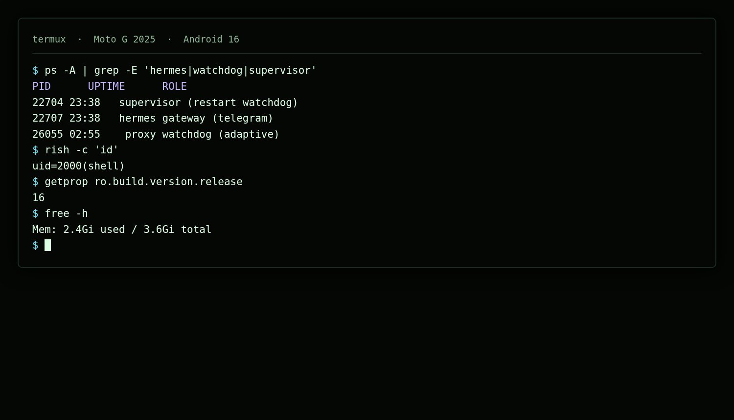 Real Termux session on the phone: supervisor, Hermes gateway and proxy watchdog processes, rish shell showing uid 2000