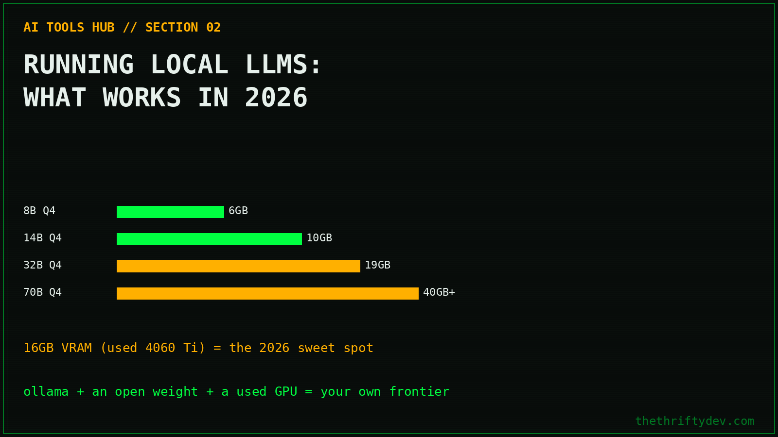 aitools 02 localllm