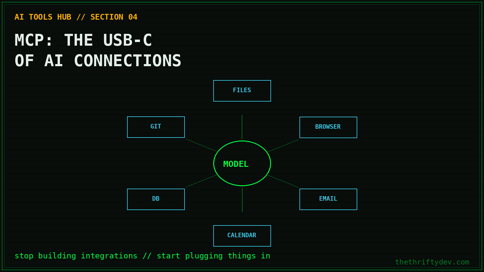 aitools 04 mcp