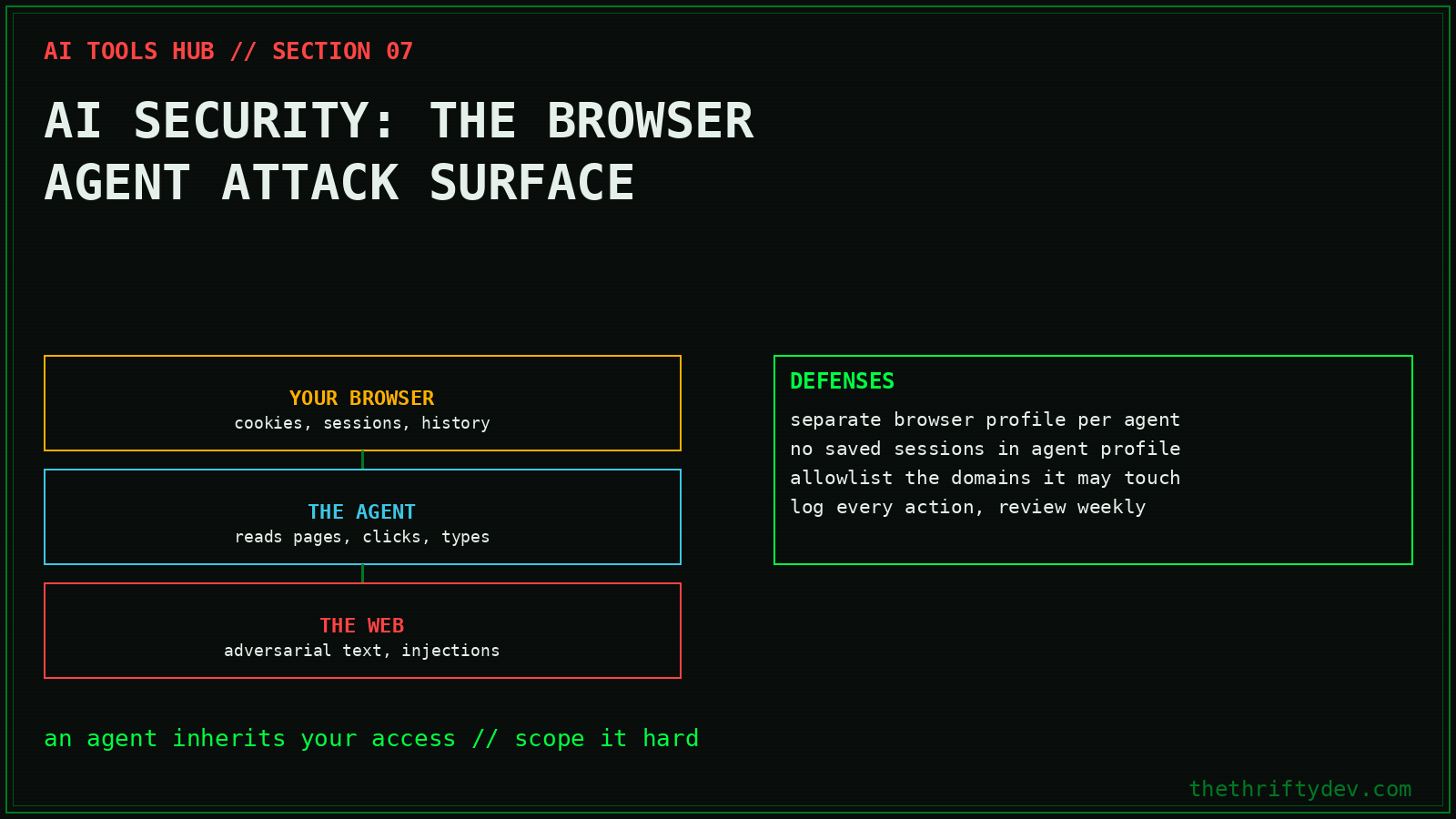 aitools 07 browser security