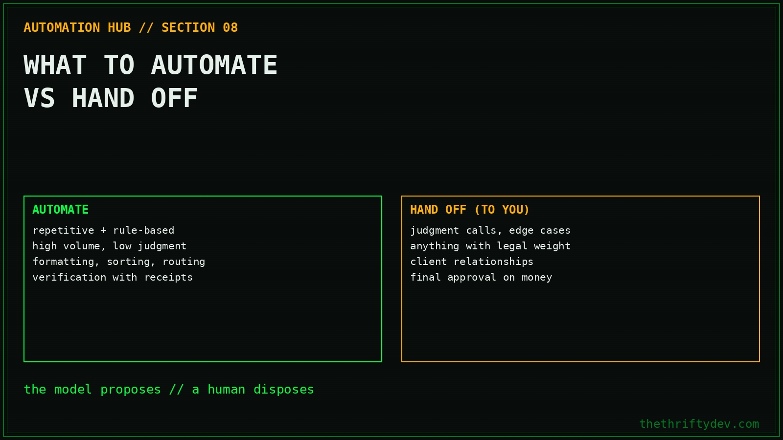 automation 08 model limits