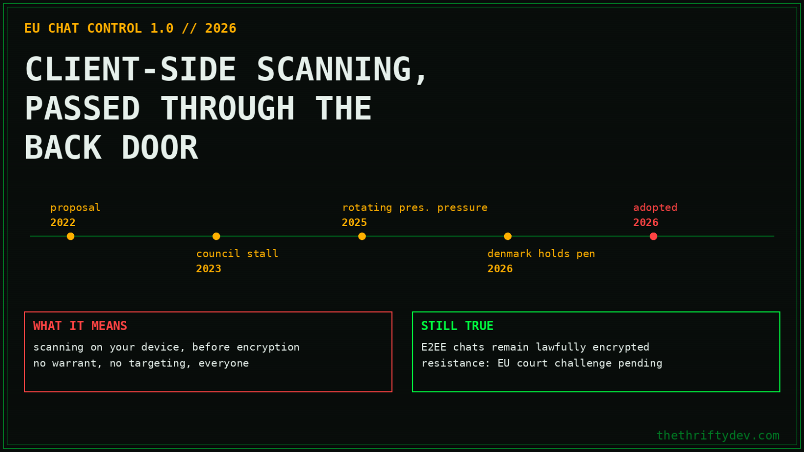 EU Chat Control 1.0 timeline: client-side scanning adopted in 2026 through the back door