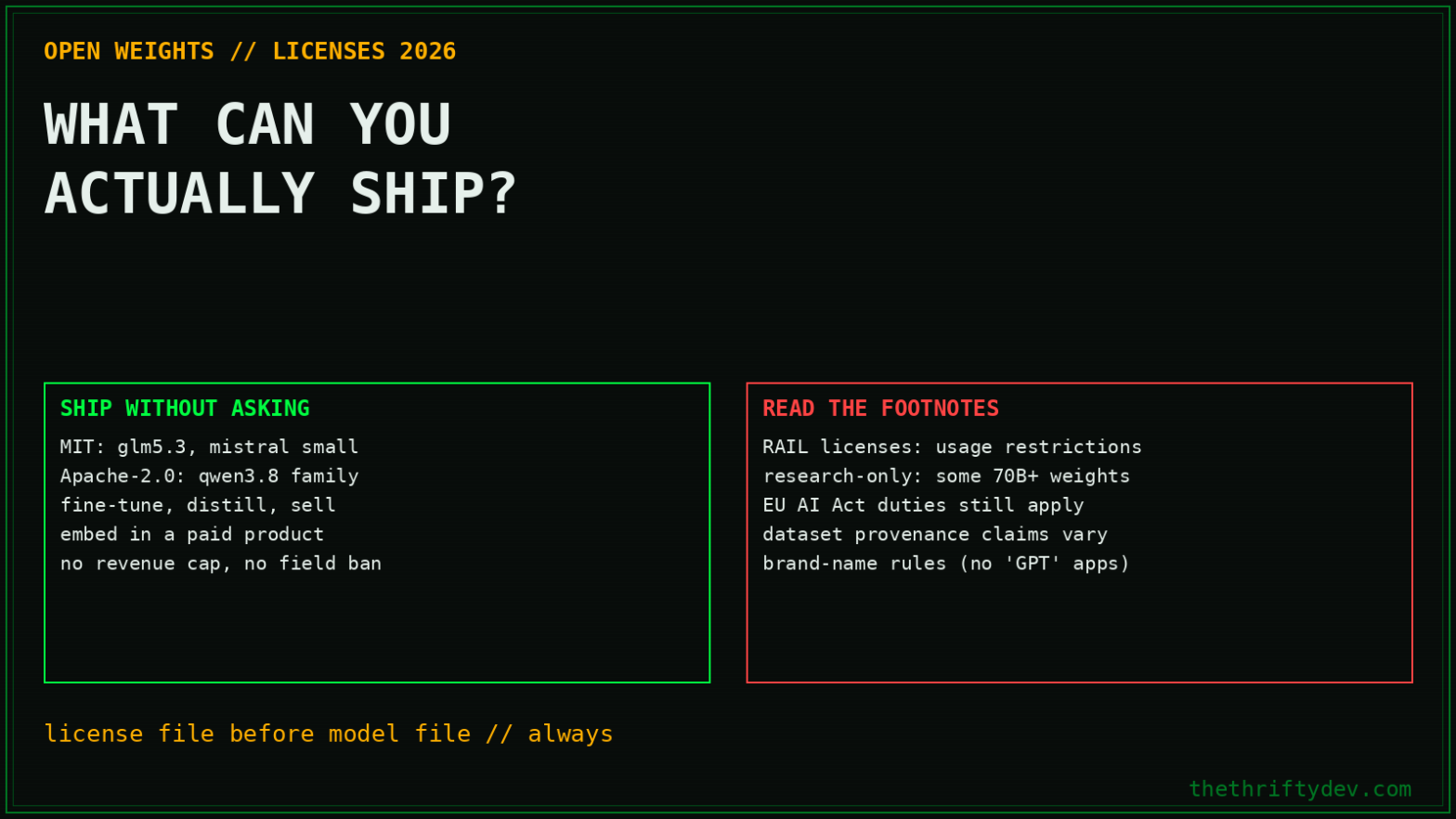 Open weights licensing 2026: ship without asking vs read the footnotes comparison