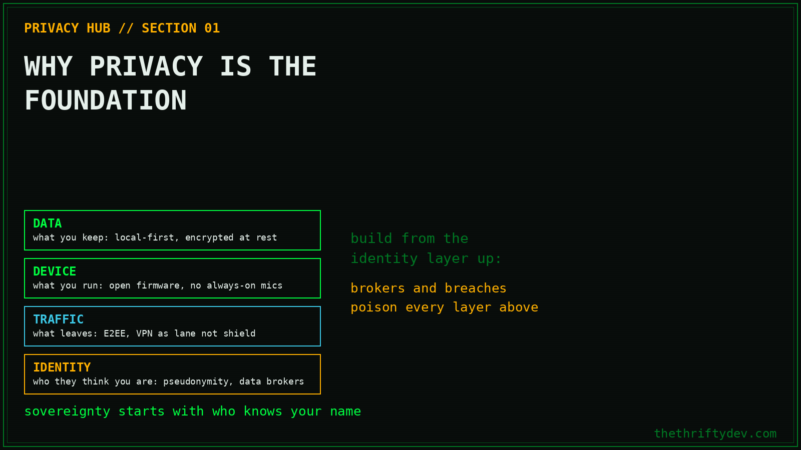 privacy 01 foundation
