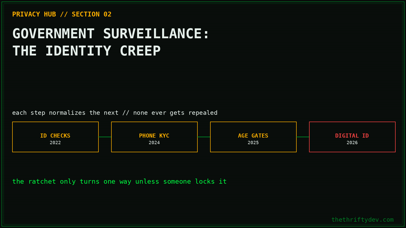 privacy 02 government