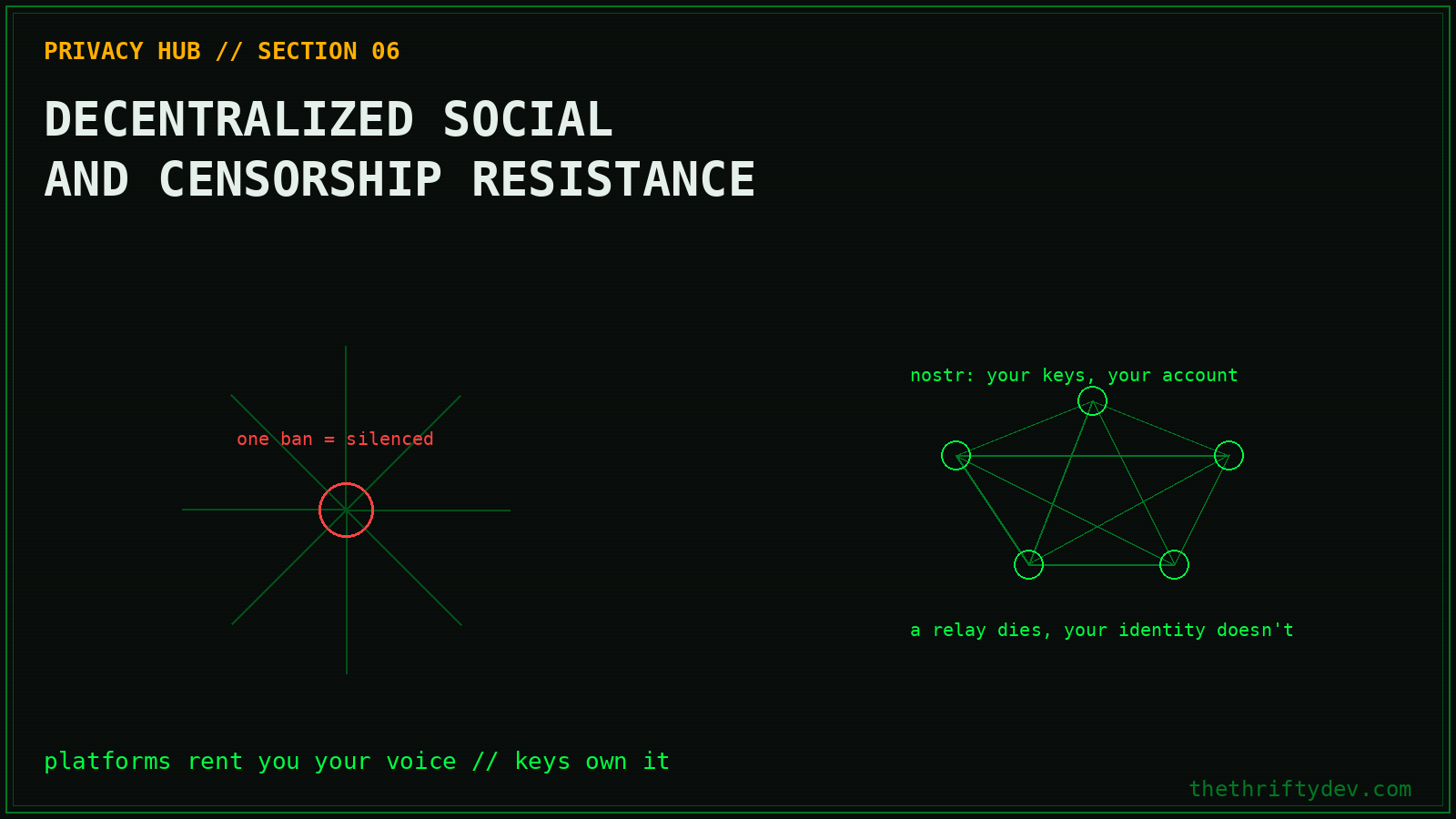 privacy 06 decentralized