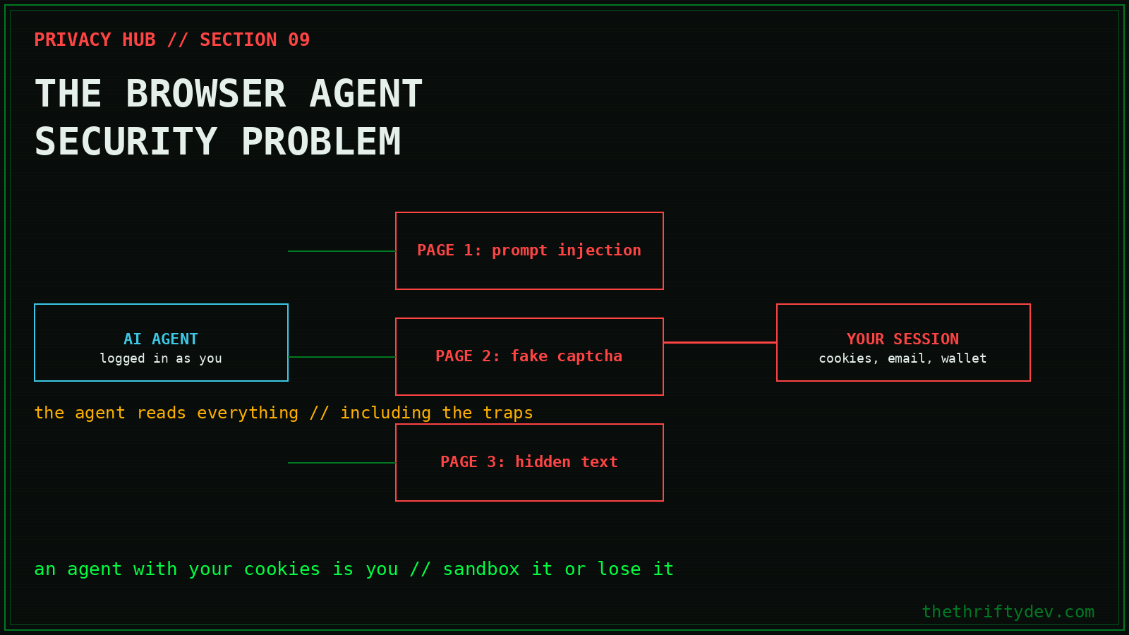 privacy 09 browser agents