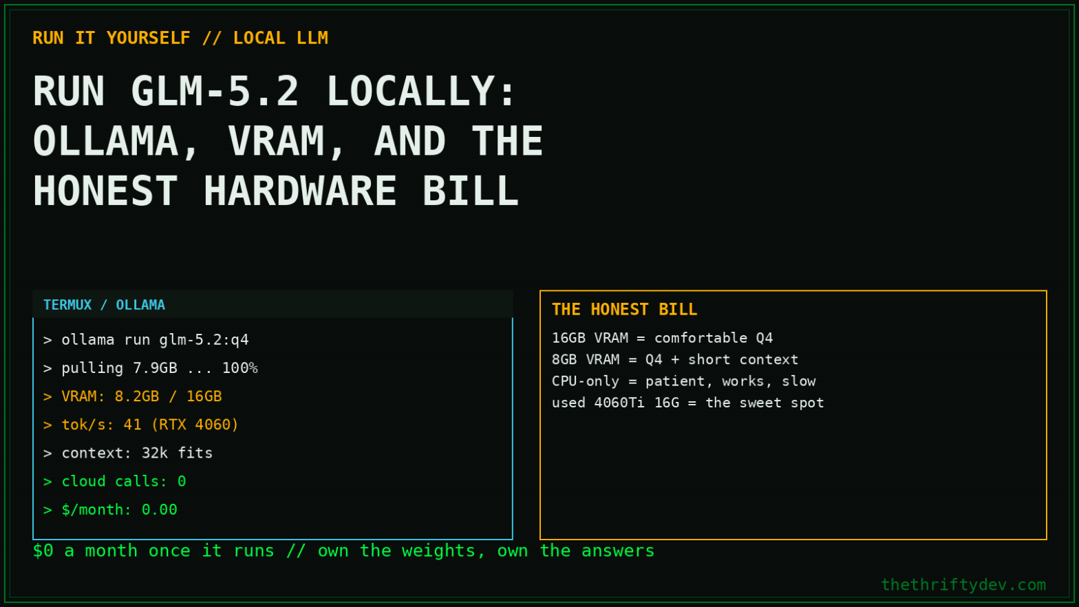 Terminal session running GLM-5.2 locally via Ollama with VRAM and monthly cost breakdown