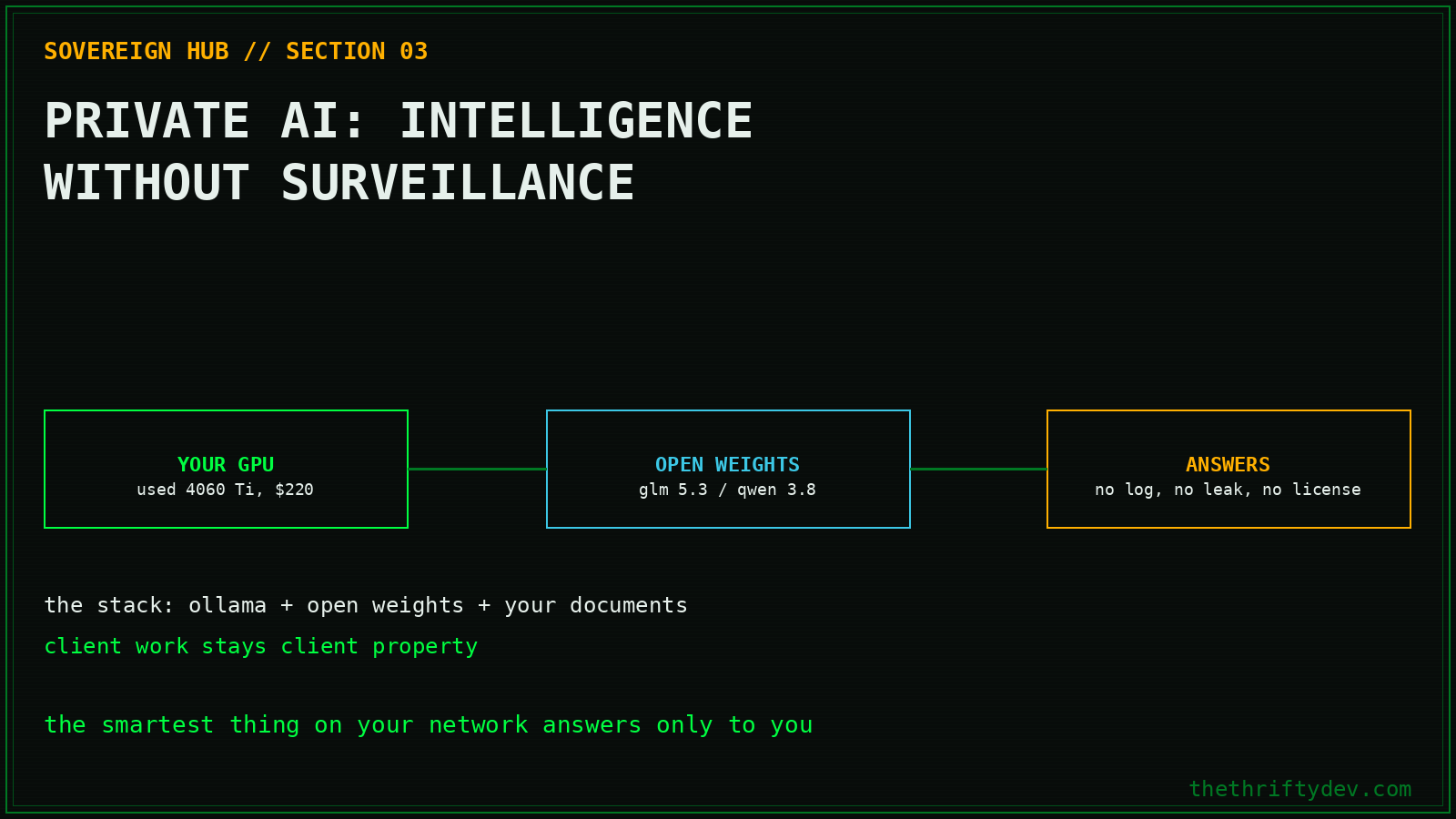 sovereign 03 private ai