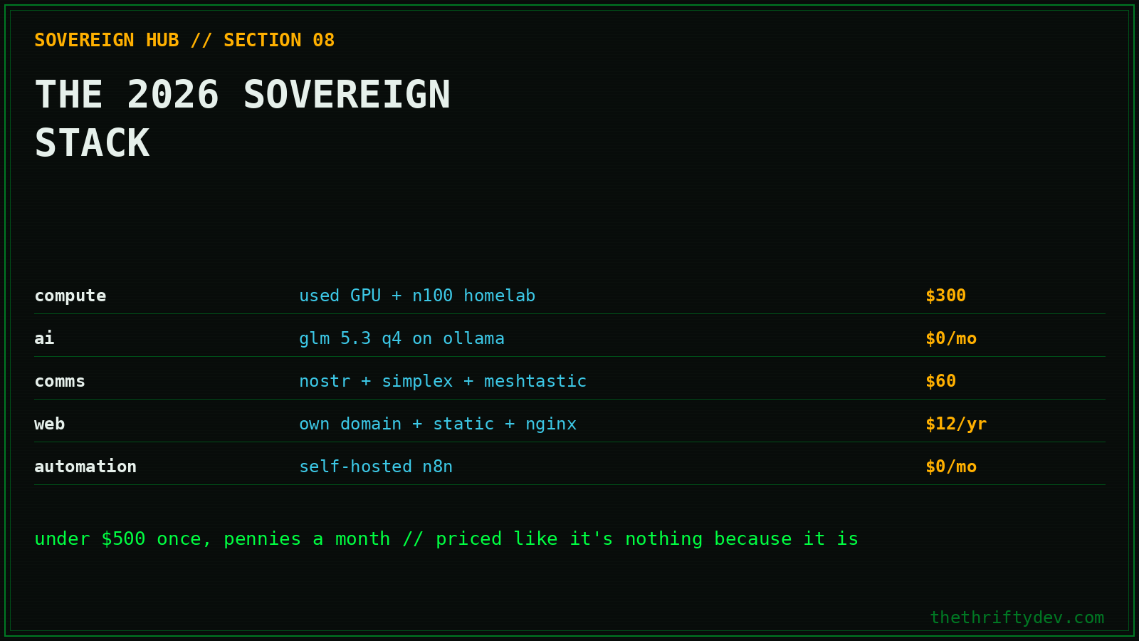 sovereign 08 2026