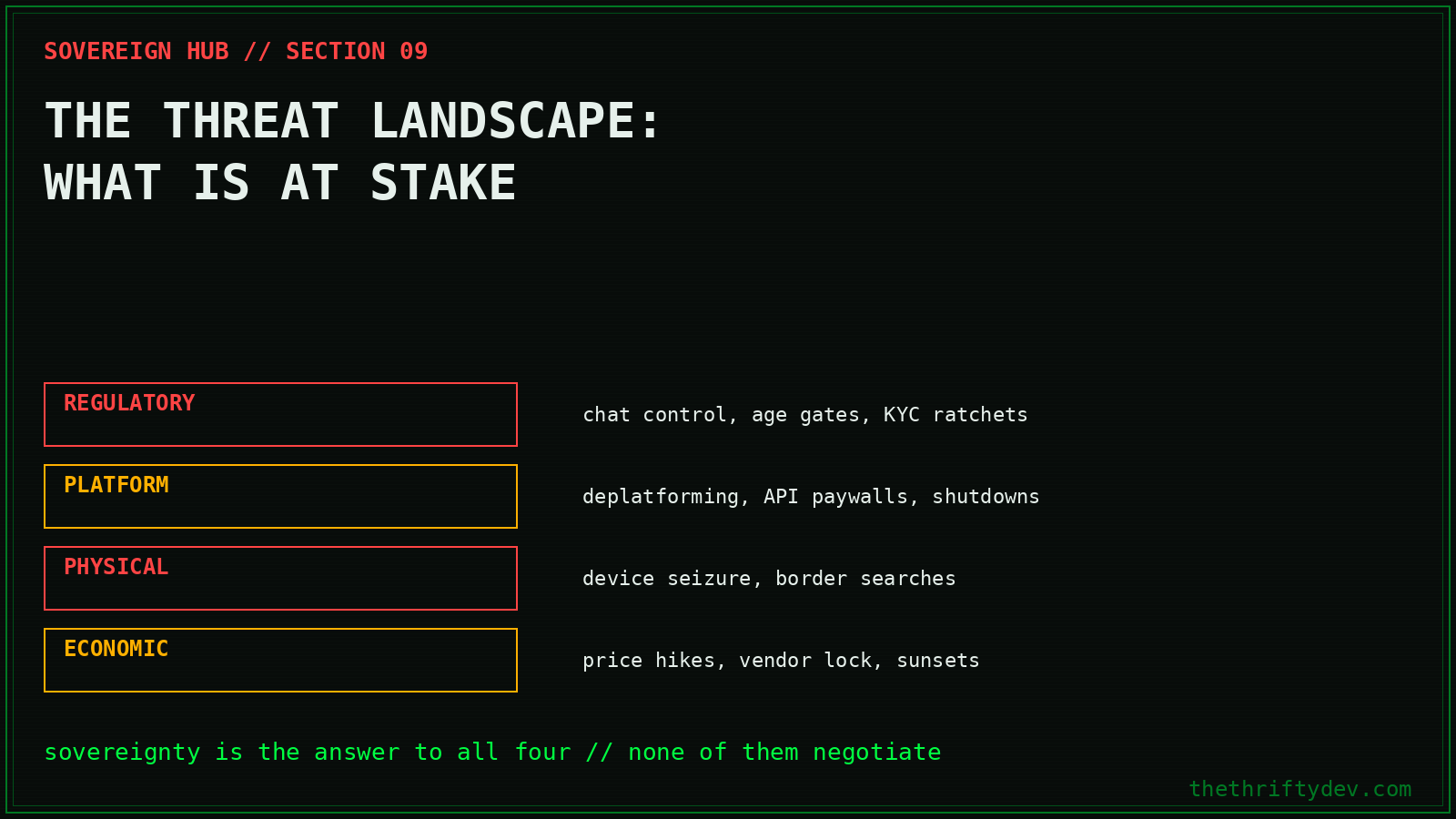 sovereign 09 threats